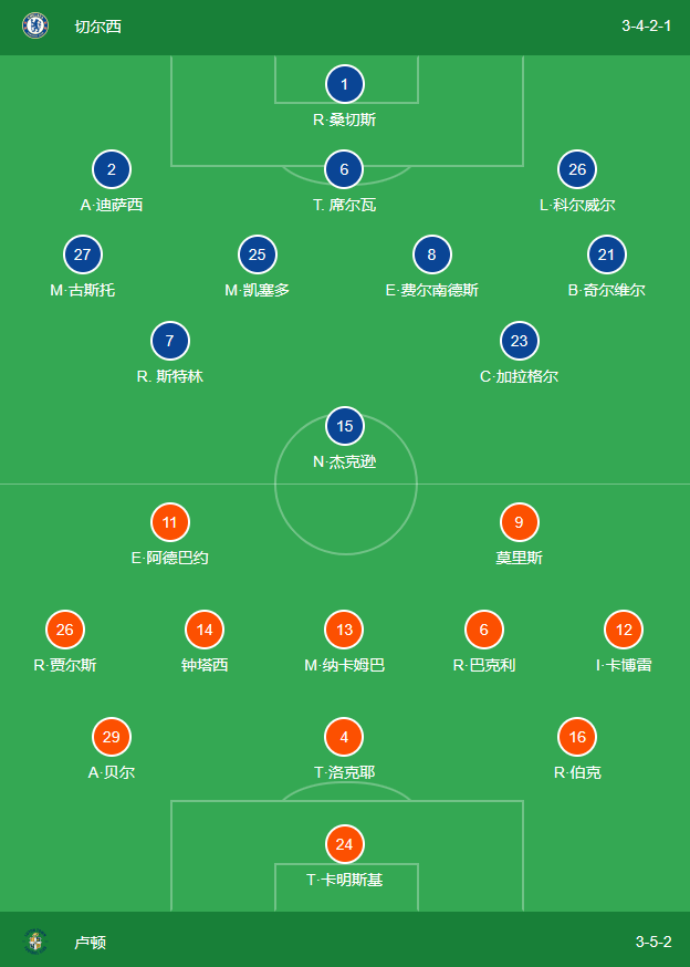 切尔西3-0完胜卢顿城 波切蒂诺3421成型 符合身价的只有斯特林卢顿！卢顿