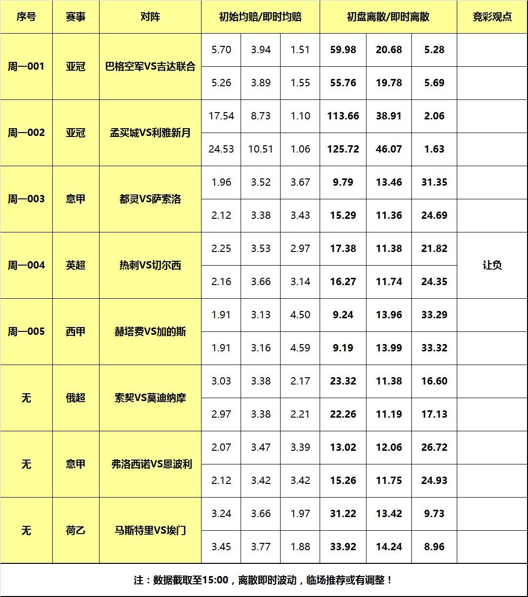 6日大嘴足球离散：亚冠赛事激战正酣切尔西，切尔西热刺德比大战！！切尔西