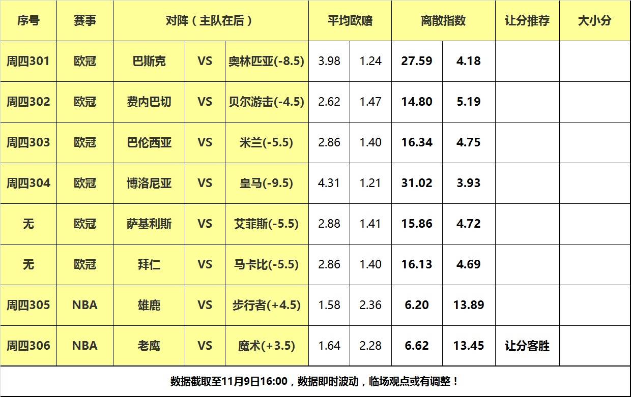 9日大嘴NBA离散：雄鹿客战步行者步行者，老鹰魔术攻防大战！！步行者