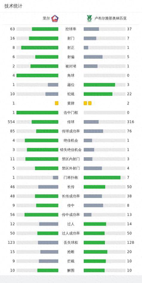 里尔2-0卢布尔雅那奥林匹亚里尔，亚泽哲破门，乔纳森-戴维建功！里尔