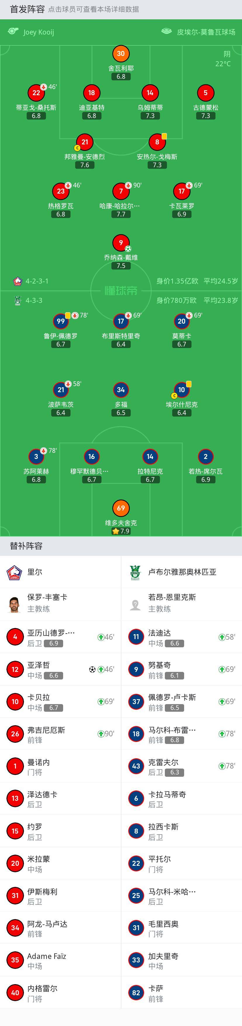 里尔2-0卢布尔雅那奥林匹亚里尔，亚泽哲破门，乔纳森-戴维建功！里尔