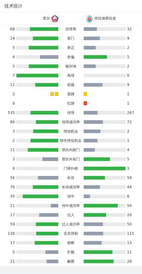 里尔2-1布拉迪斯拉发里尔，卡贝拉破门，亚泽哲建功！里尔