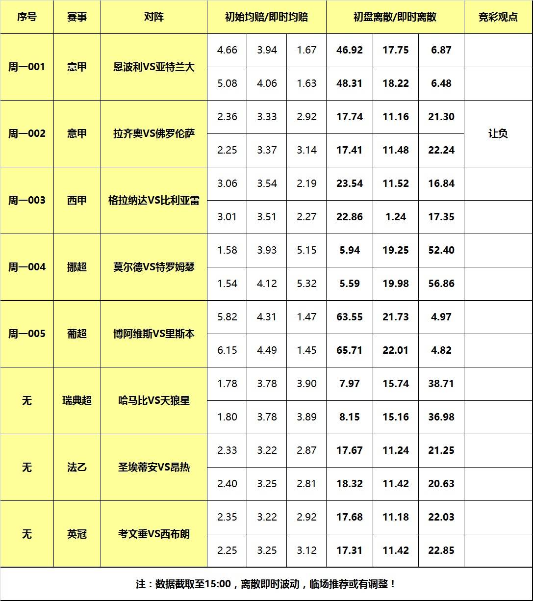 30日大嘴足球离散：欧洲联赛继续激战佛罗伦萨，佛罗伦萨无惧蓝鹰！！佛罗伦萨