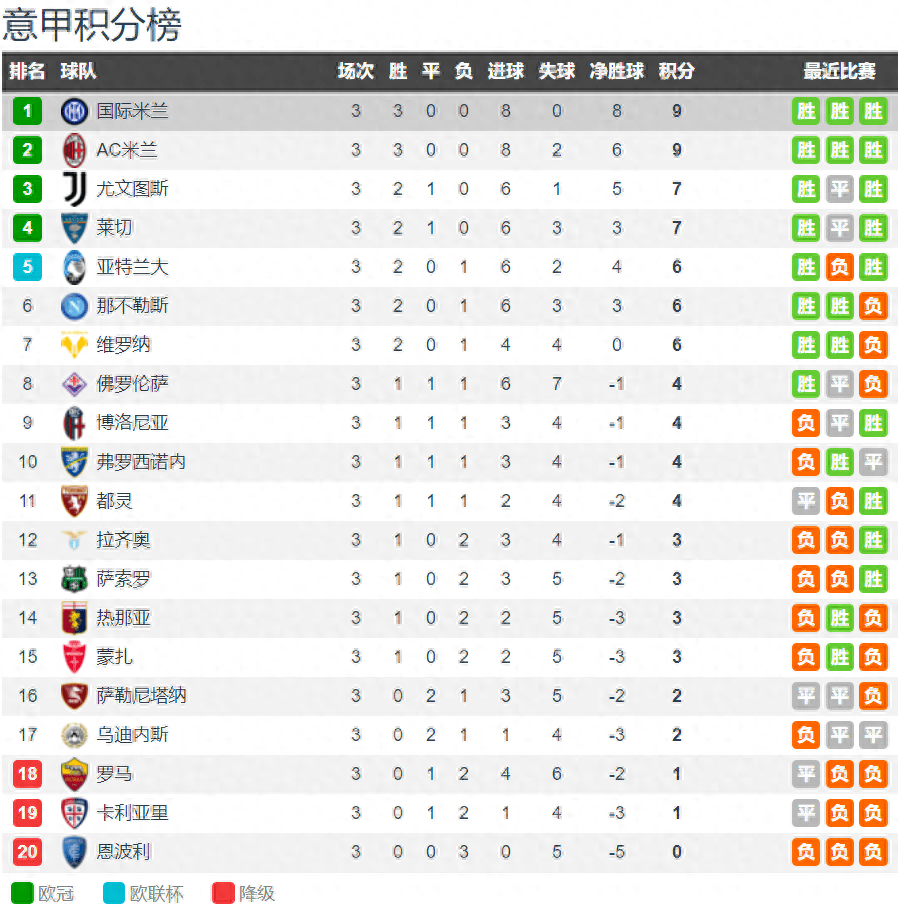 马总顶呱呱佛罗伦萨！国米对阵佛罗伦萨首发11人合计花费1.16亿欧引进！佛罗伦萨