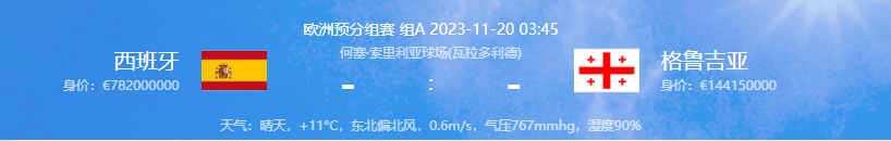 11-19日周日【欧洲足球锦标赛预选赛】008西班牙对阵格鲁吉亚、赛事前瞻。伤停、阵容预测