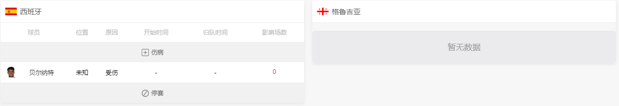 11-19日周日【欧洲足球锦标赛预选赛】008西班牙对阵格鲁吉亚、赛事前瞻西班牙对阵格鲁吉亚。伤停、阵容预测！西班牙对阵格鲁吉亚