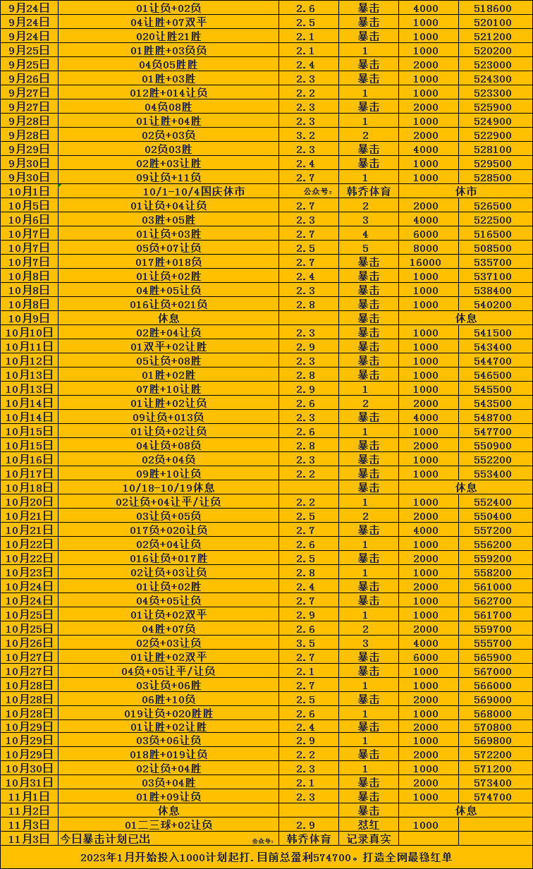 瑞超：韦纳穆对阵哈马比/德国甲级联赛（LIGA）（LIGA）：霍芬海姆对阵勒沃库森霍芬海姆！霍芬海姆