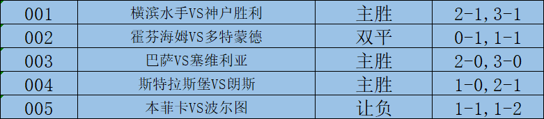 周五赛事解析：霍芬海姆对阵多特蒙德霍芬海姆，巴萨对阵塞维利亚，5场赛事！霍芬海姆