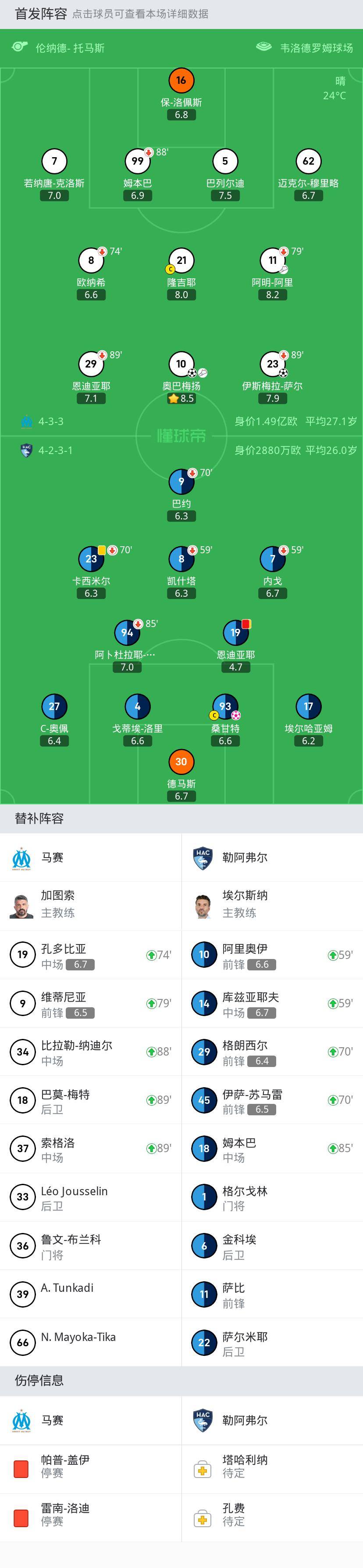 马赛3-0勒阿弗尔勒阿弗尔，伊斯梅拉-萨尔 破门，奥巴梅扬建功！勒阿弗尔