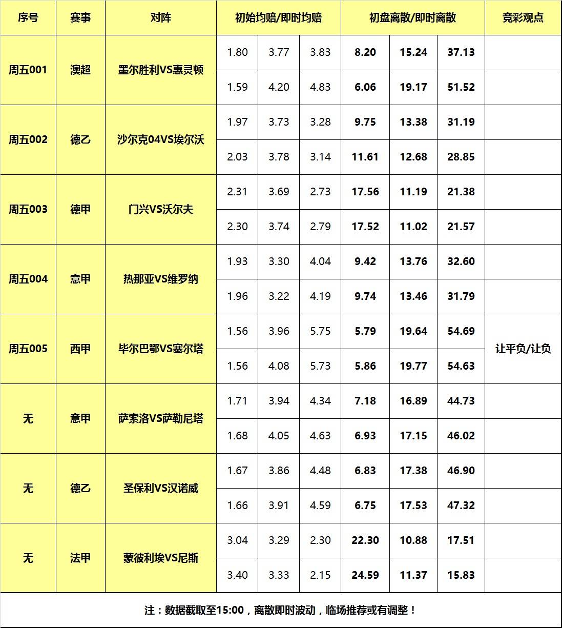 10日大嘴足球离散：德国甲级联赛（LIGA）门兴大战狼堡门兴，毕尔巴鄂提防冷门！！门兴