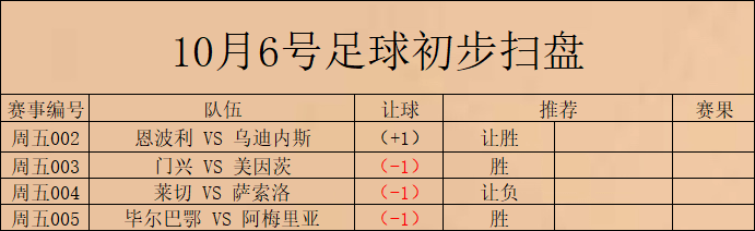 德国甲级联赛（LIGA） 门兴 对阵 美因茨门兴！门兴