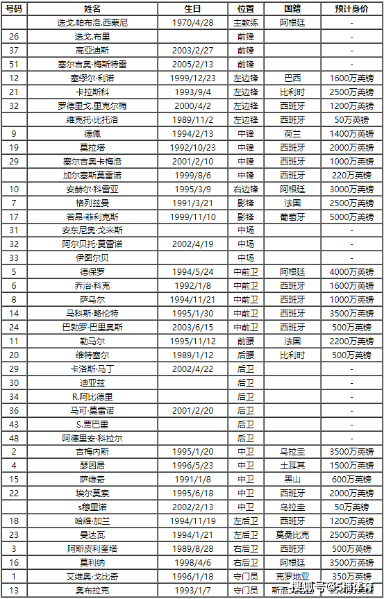 2023-24赛季西班牙足球甲级联赛（La Liga）（La Liga）马德里竞技队球员号码及阵容名单马德里竞技！马德里竞技