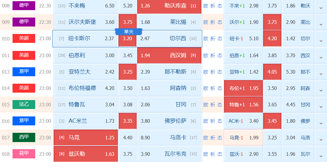 周六竞彩精选二串：云达不莱梅对阵勒沃库森+马德里竞技对阵马洛卡【附比分】马德里竞技！马德里竞技