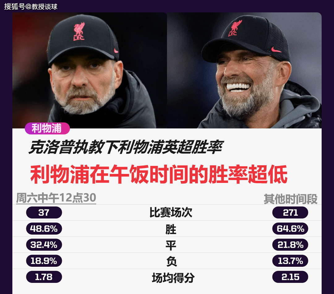 英格兰超级联赛（EPL）： 曼彻斯特城对阵利物浦 曼彻斯特城，三点隐患对利物浦极其不利， 曼彻斯特城轻松取胜？！ 曼彻斯特城