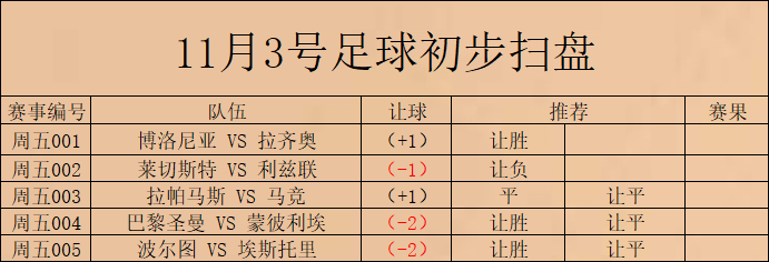 意大利甲级联赛 博洛尼亚 对阵 拉齐奥博洛尼亚！博洛尼亚