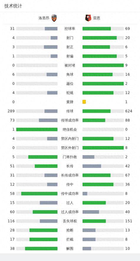 洛里昂2-1雷恩雷恩，伊萨克-图雷破门！雷恩