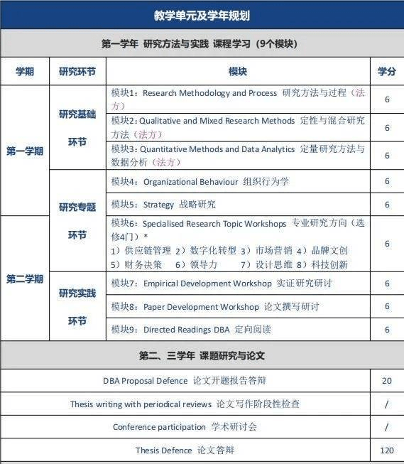 法国雷恩商学院工商管理博士申请要求雷恩！雷恩