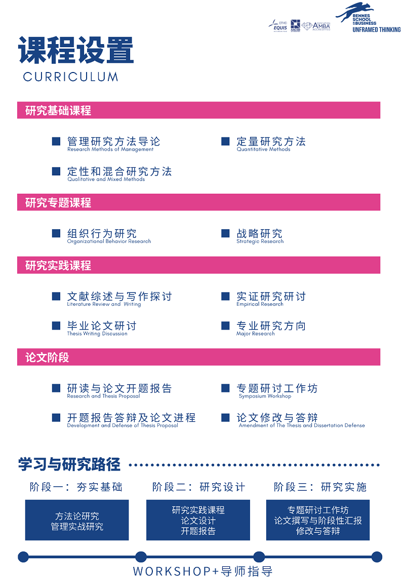 法国雷恩高等商学院免联考DBA在职博士雷恩！雷恩