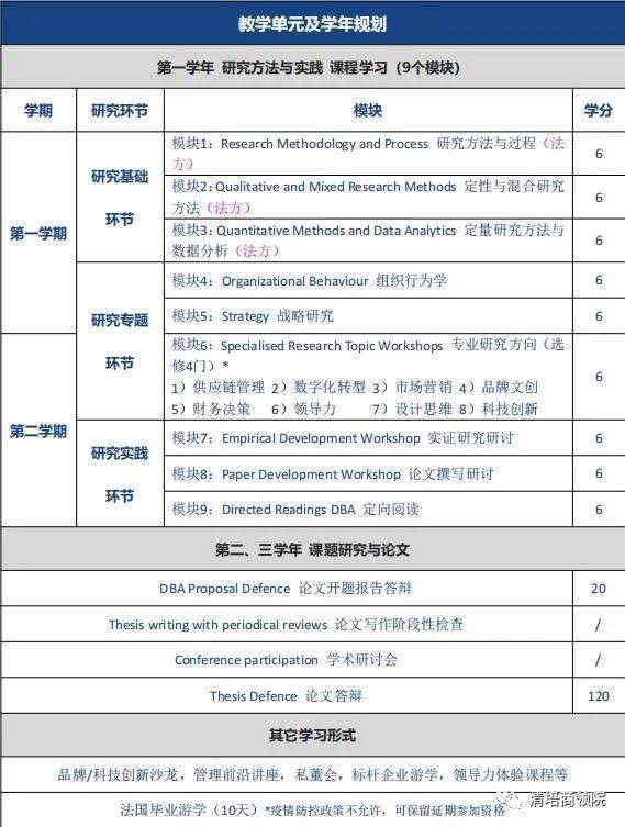 法国雷恩商学院工商管理博士学位班雷恩！雷恩