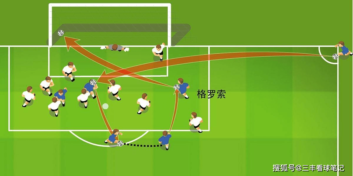 五大联赛：罗马做全准备罗马，乌迪内斯352阵型独步全球！！罗马