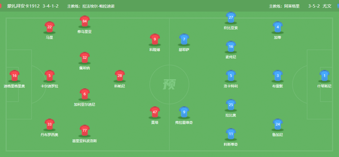 2023-12-1【意大利甲级联赛】蒙扎vs尤文图斯蒙扎！蒙扎