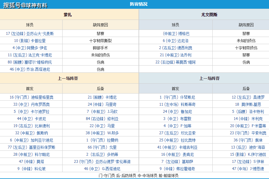 今日重要赛事：意大利甲级联赛蒙扎VS尤文图斯 精灵图老朱分析：蒙扎！蒙扎