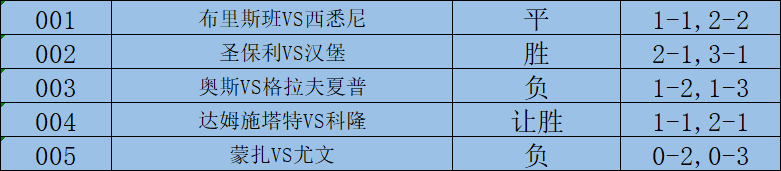 周五赛事解析：达姆施塔特VS科隆蒙扎，蒙扎VS尤文，5场赛事！蒙扎