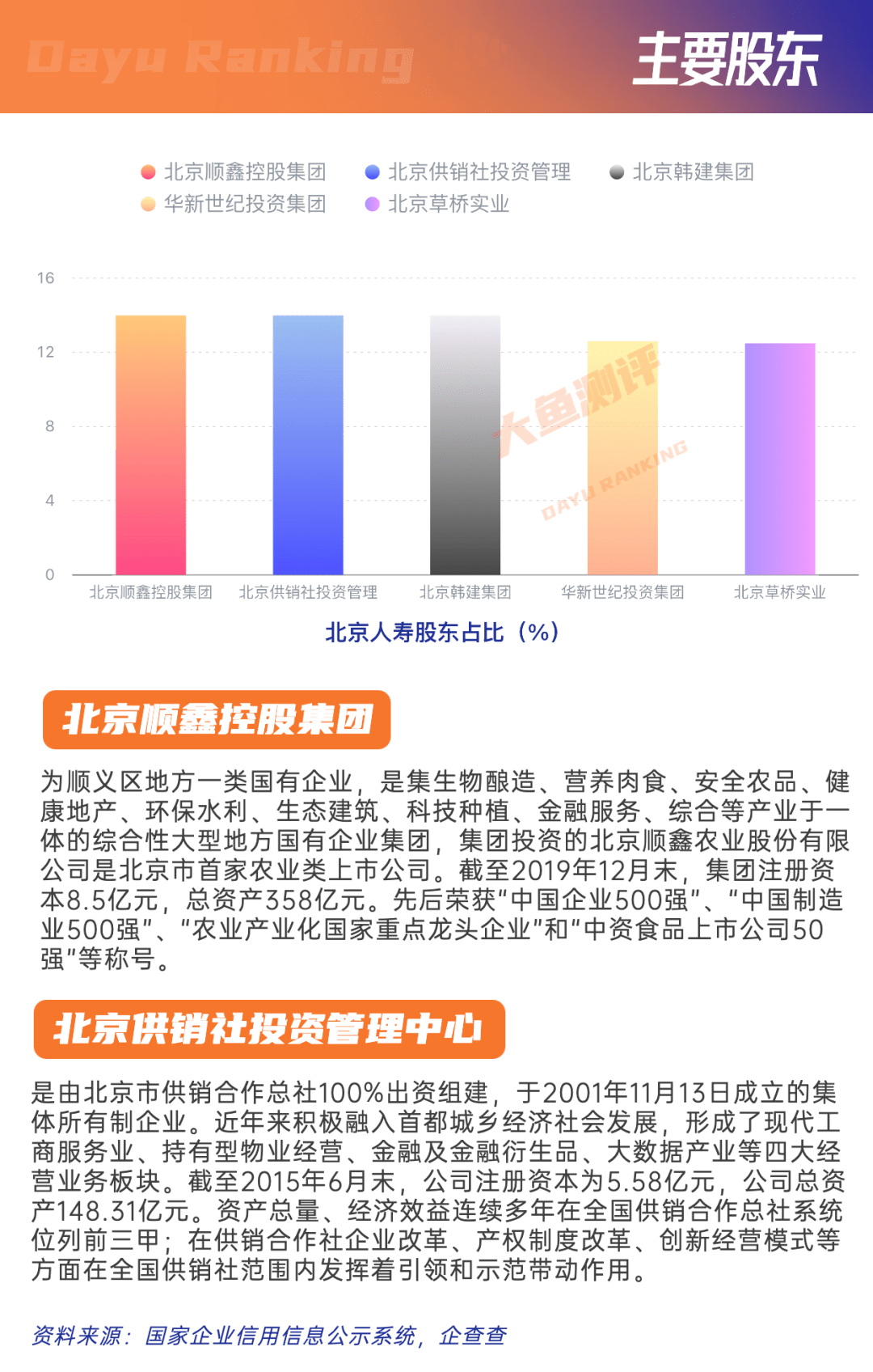 北京人寿大黄蜂9号 | 少儿重疾险评分黄蜂！黄蜂