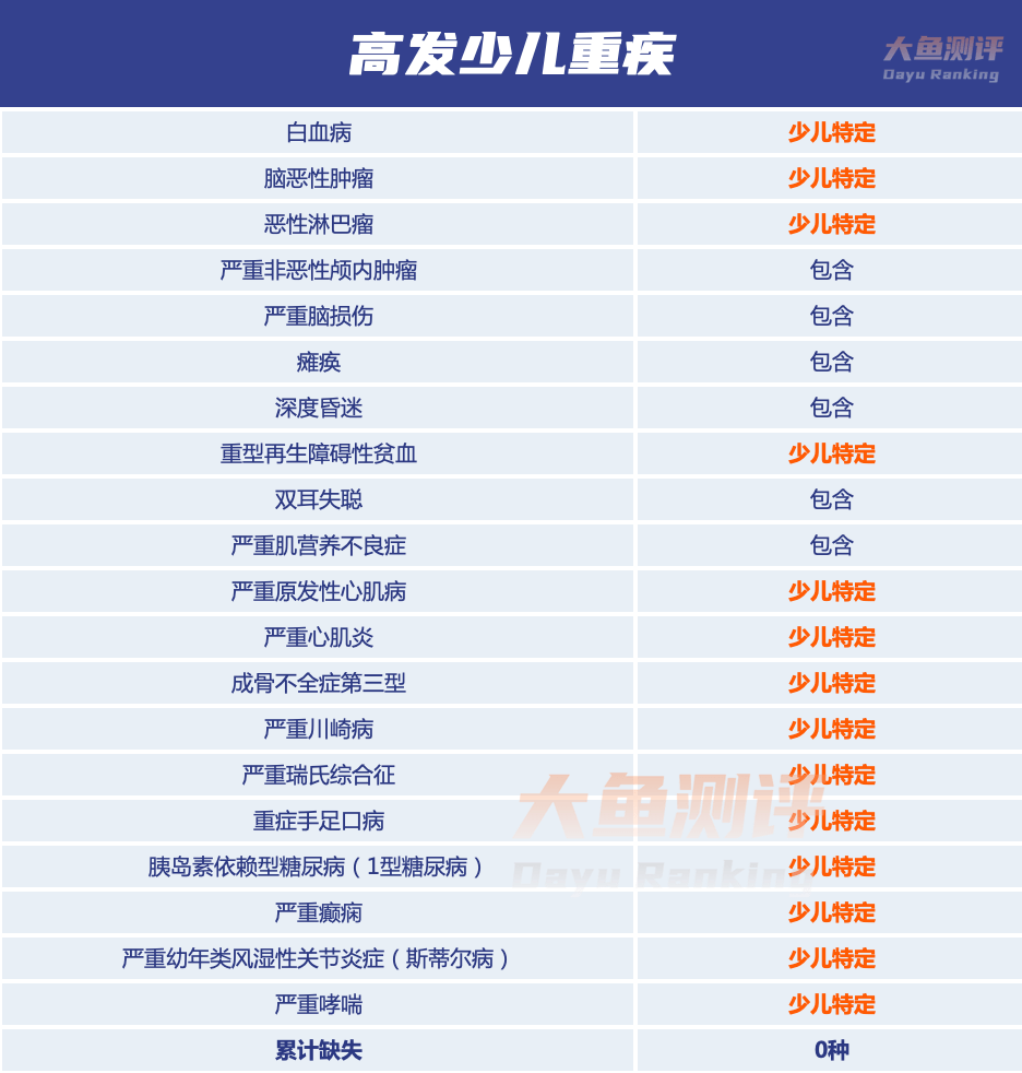 北京人寿大黄蜂9号 | 少儿重疾险评分黄蜂！黄蜂