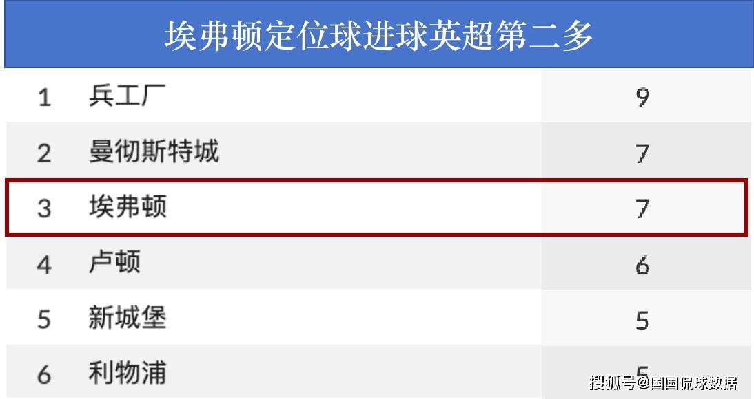 英格兰超级联赛前瞻比分预测：埃弗顿VS曼联曼联！曼联