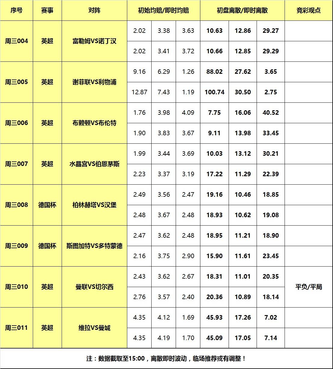 6日大嘴足球离散：曼城客战英格兰超级联赛黑马曼联，切尔西做客无惧曼联！！曼联