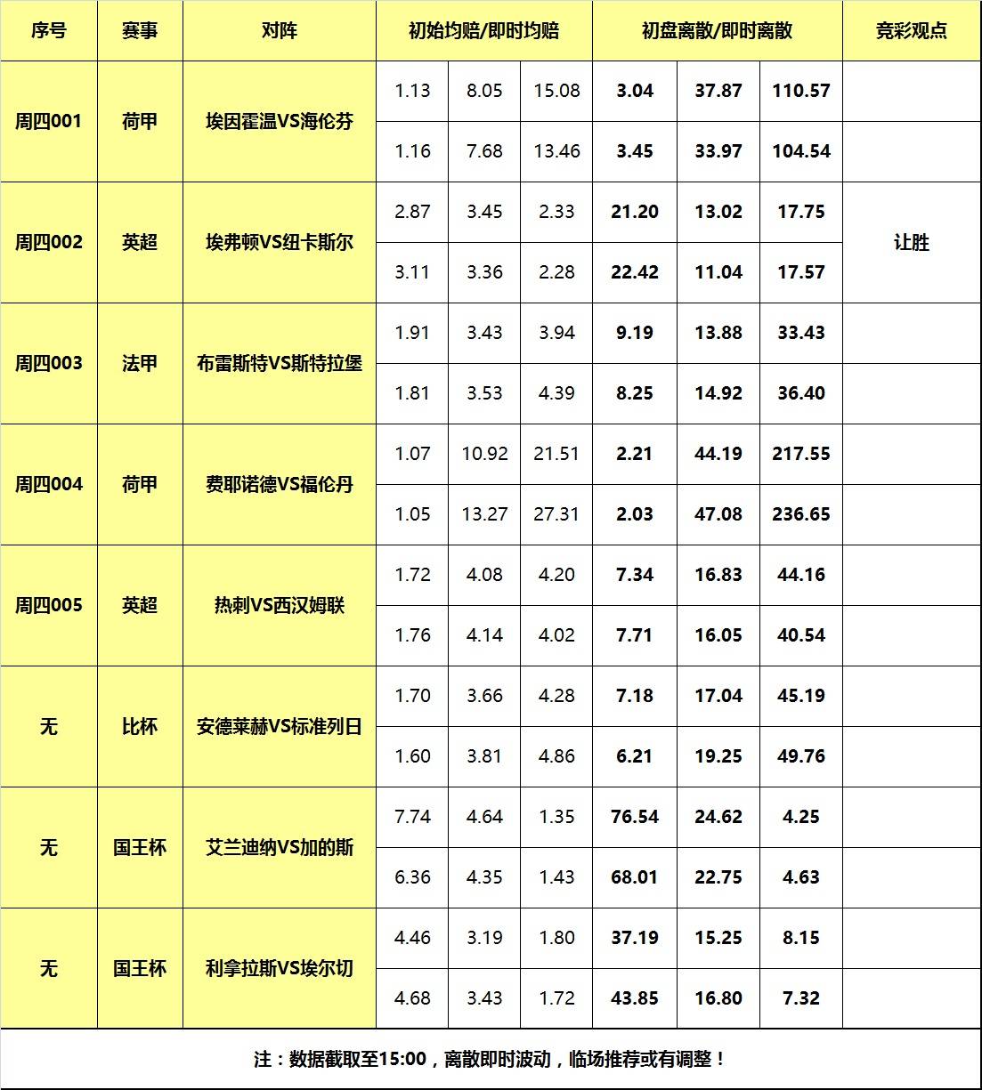 7日大嘴足球离散：热刺大战西汉姆联热刺，埃弗顿阻击纽卡斯尔！！热刺