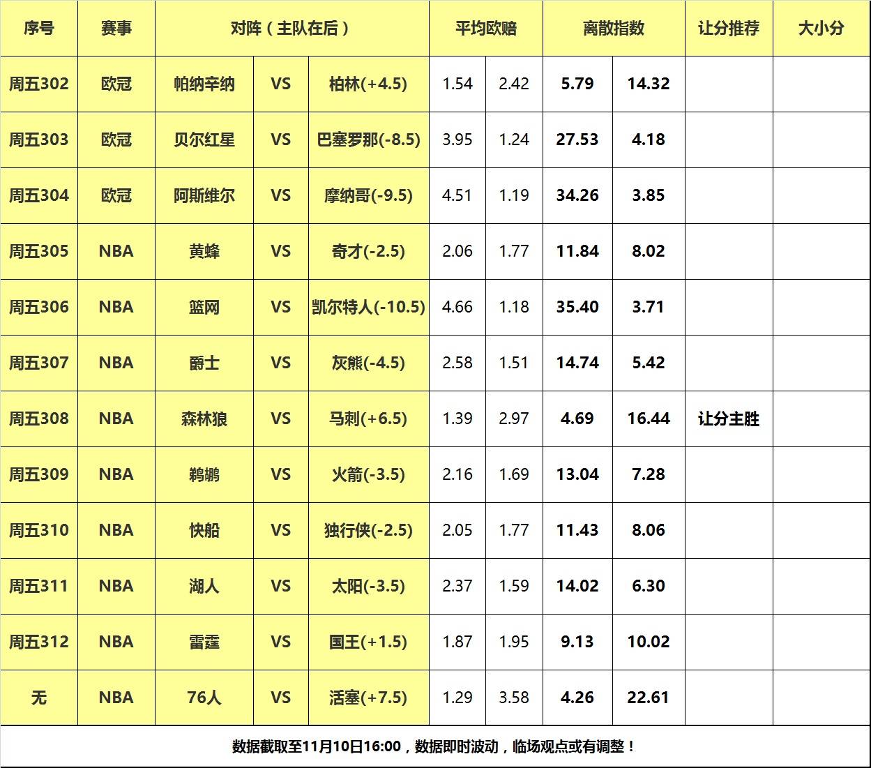 10日大嘴NBA离散：湖人太阳狭路相逢森林狼，马刺主场阻击森林狼！！森林狼