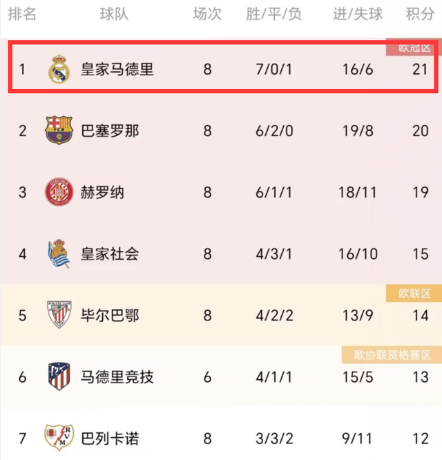 一夜综述！国米4-0拉齐奥，米兰完胜拉齐奥，利物浦绝杀自己，皇马大胜！拉齐奥