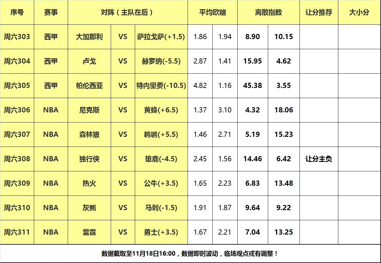 18日大嘴NBA离散：公牛热火狭路相逢独行侠，独行侠客场阻击雄鹿！！独行侠