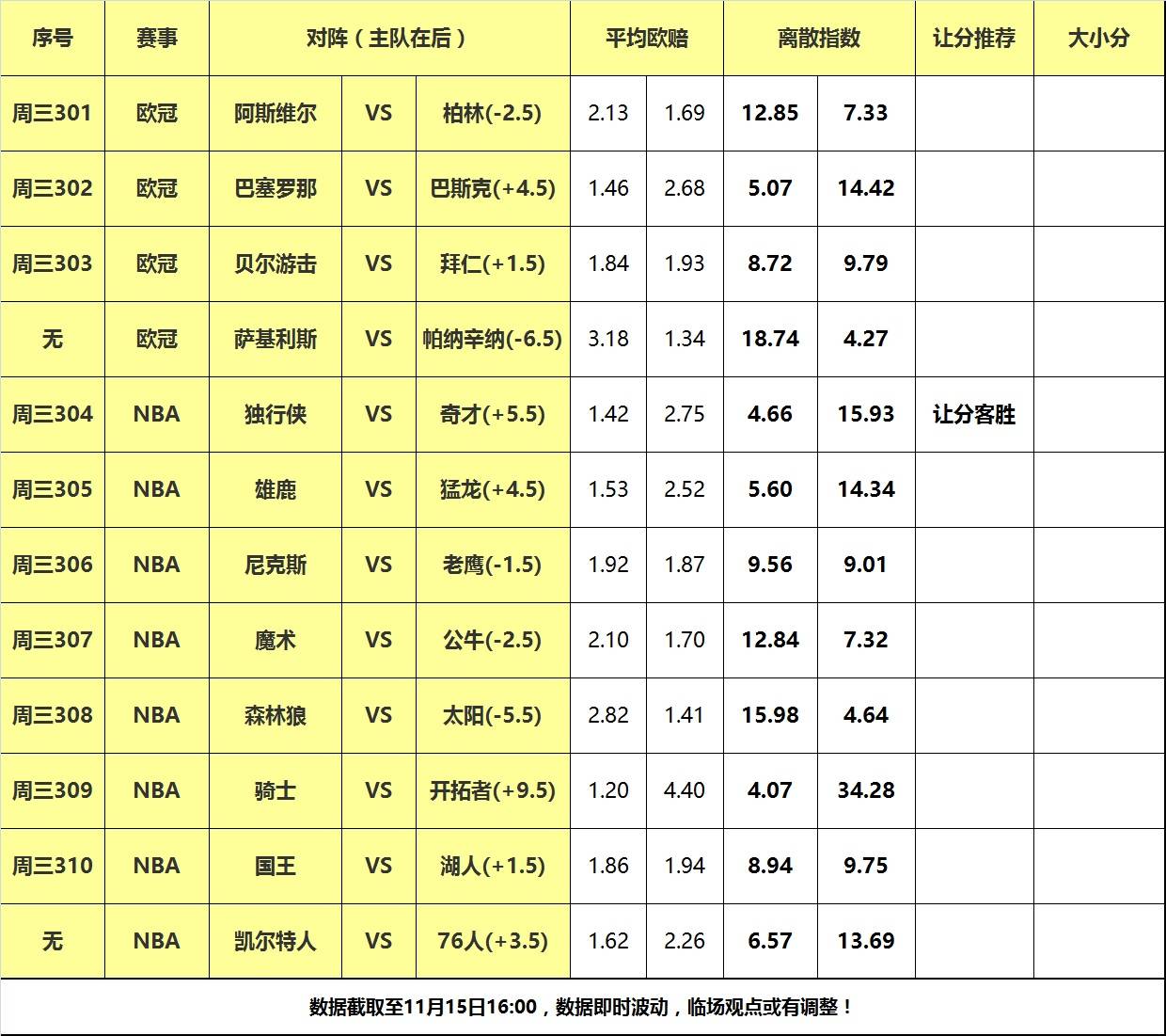 15日大嘴NBA离散：湖人绿军遭遇强敌独行侠，独行侠背靠背反弹！！独行侠