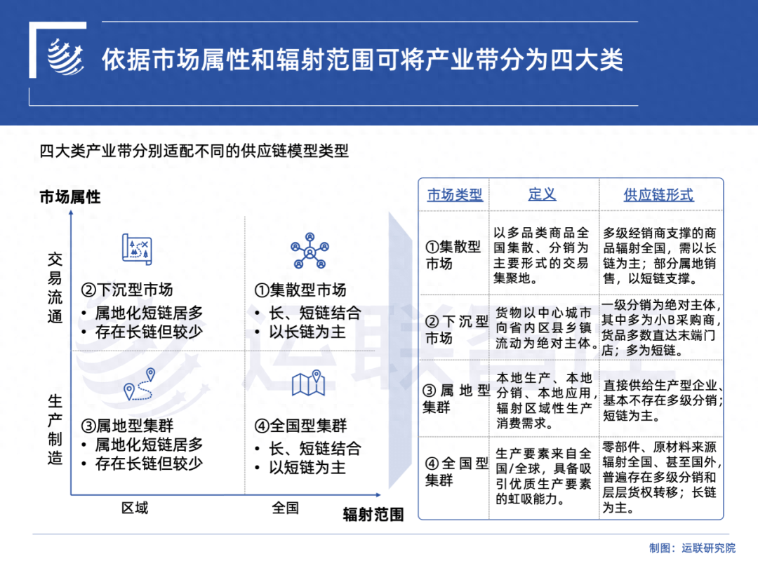 满帮新十年：掘金产业带