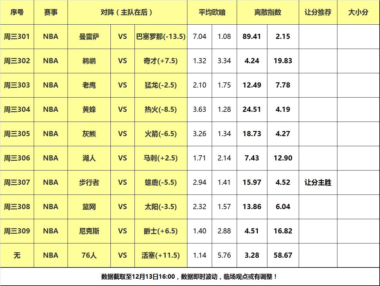 13日大嘴NBA离散：湖人马刺狭路相逢，雄鹿复仇步行者！