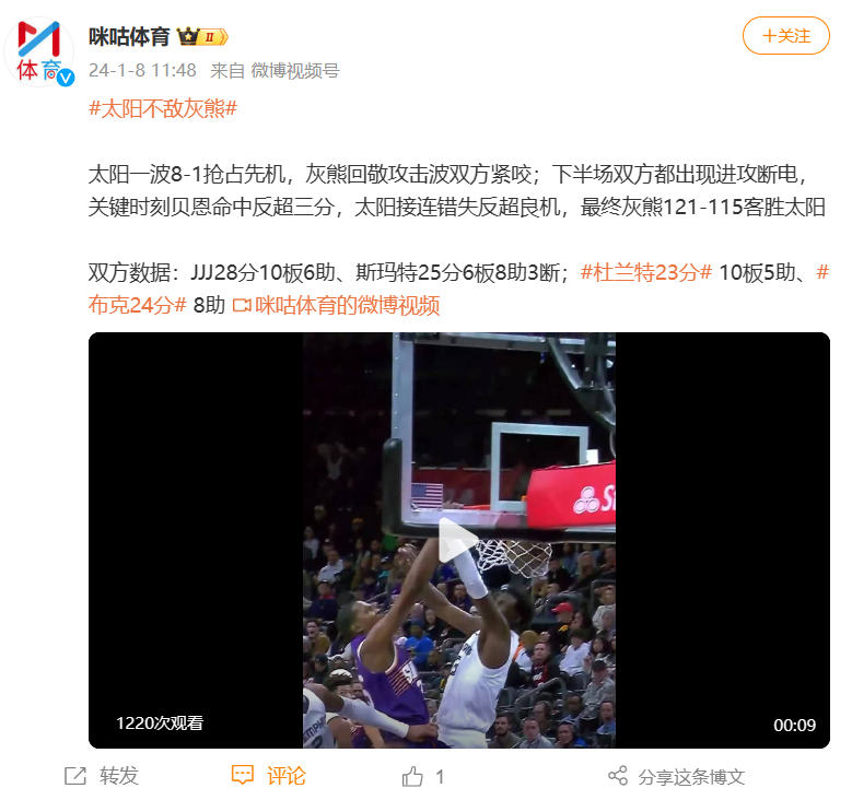 23/24赛季NBA常规赛：太阳错失反超良机，灰熊121-115客胜太阳