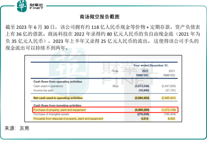 灰熊的做空报告经不起推敲