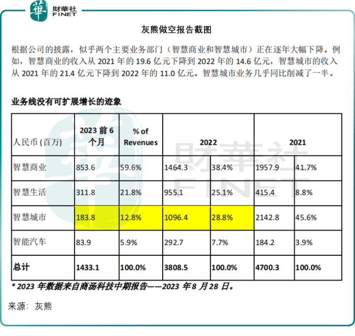 灰熊的做空报告经不起推敲