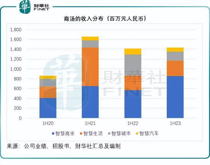 灰熊的做空报告经不起推敲