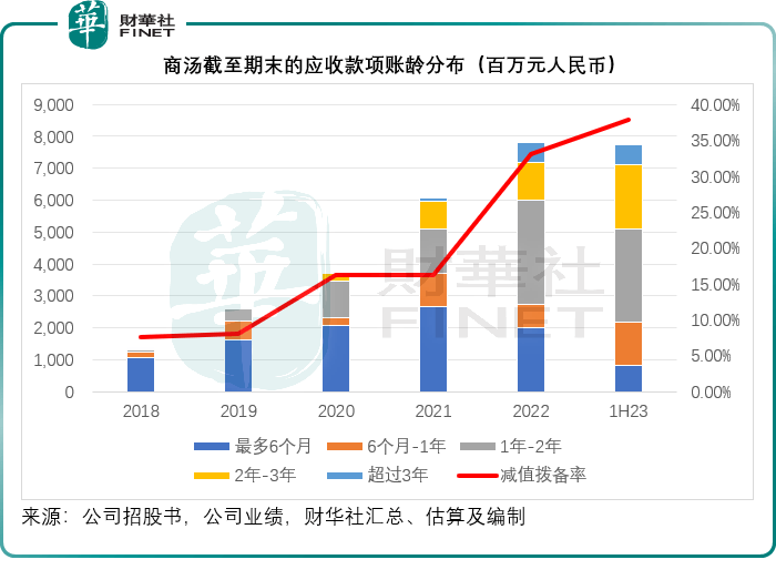 灰熊的做空报告经不起推敲