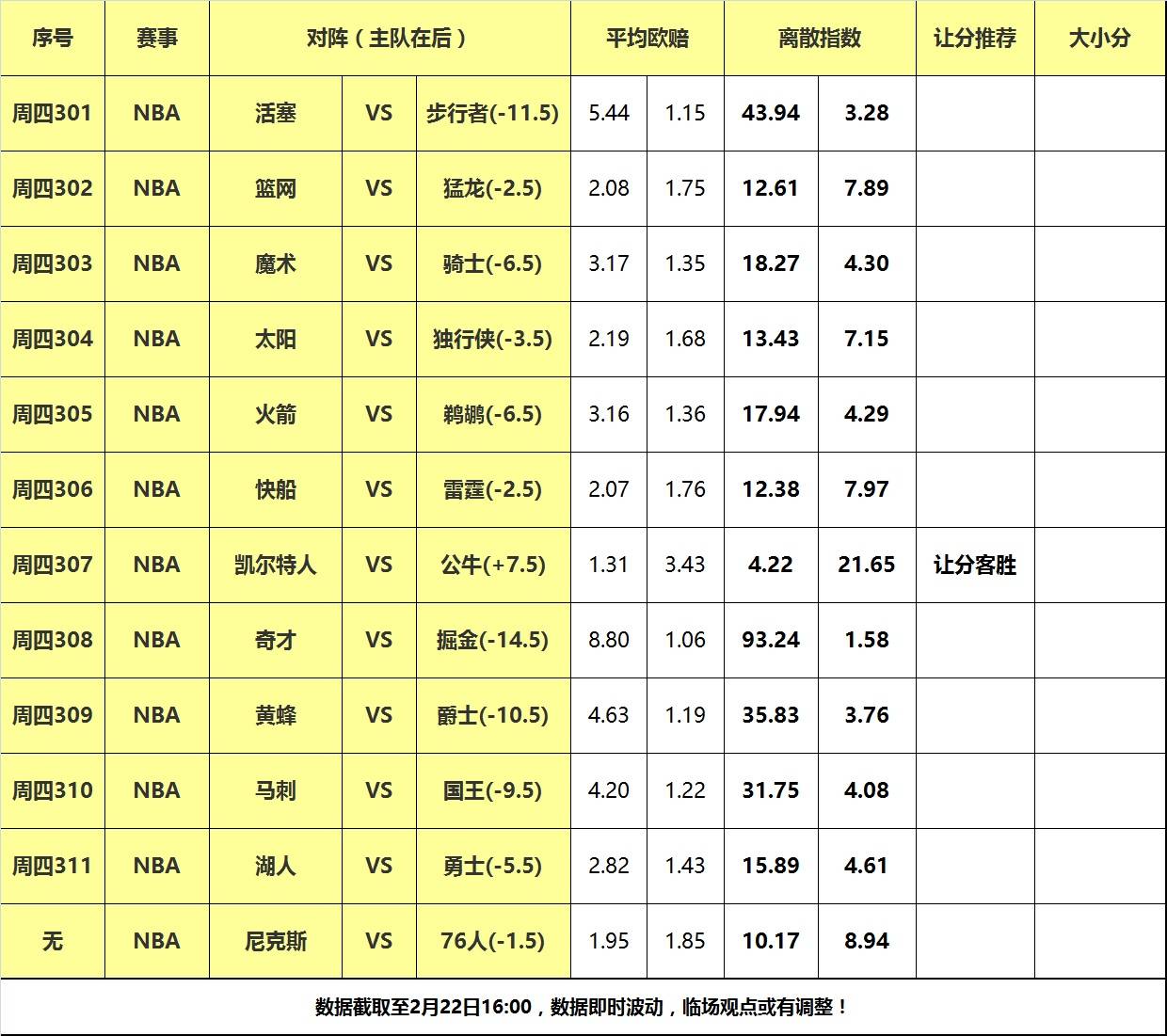 22日大嘴NBA离散：勇士湖人狭路相逢，凯尔特人力克公牛！