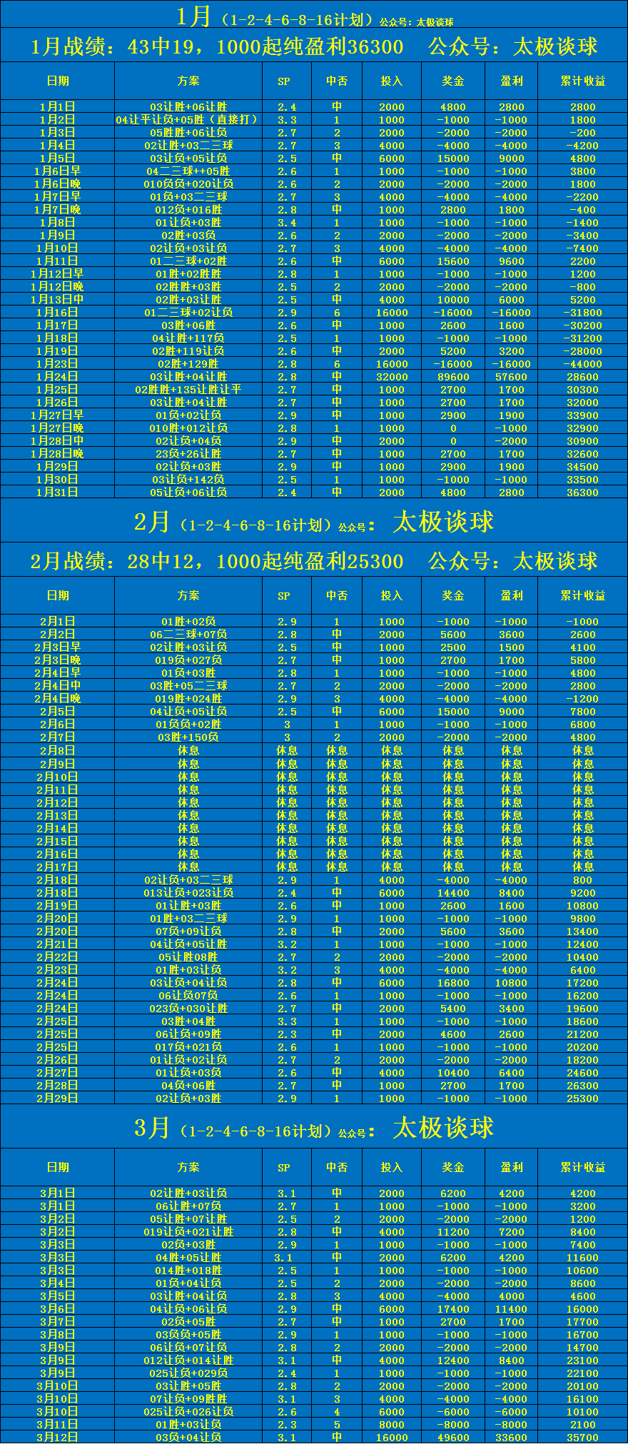 巴黎圣日耳曼VS尼斯