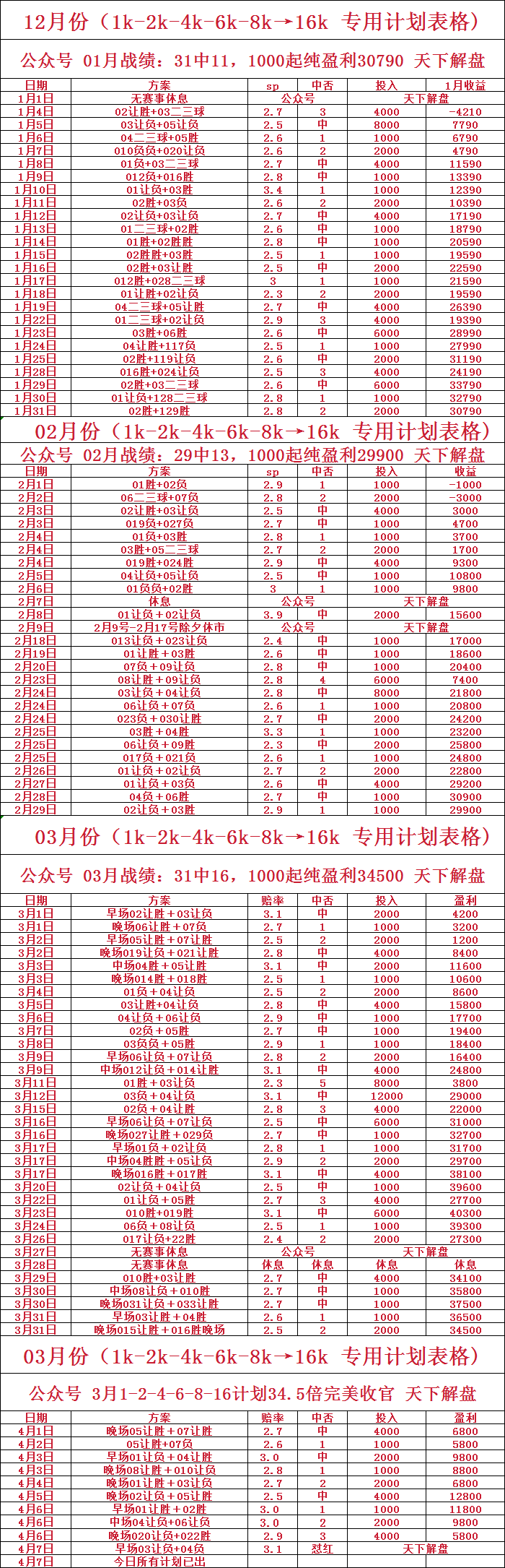 法甲：布雷斯特 VS 梅斯