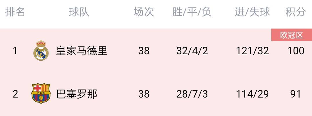 凯恩不孤单！联赛空砍大号金靴：梅西50球、C罗48球、伊瓜因36球