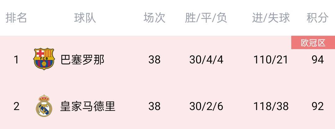 凯恩不孤单！联赛空砍大号金靴：梅西50球、C罗48球、伊瓜因36球