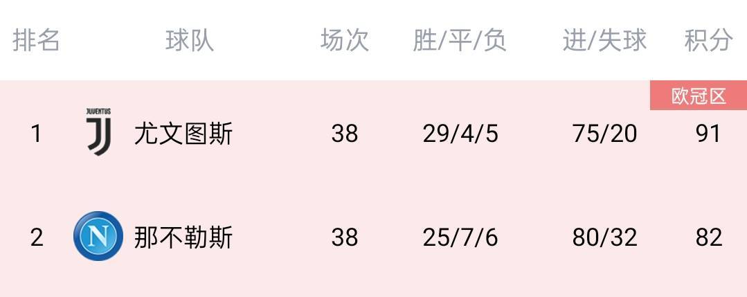 凯恩不孤单！联赛空砍大号金靴：梅西50球、C罗48球、伊瓜因36球