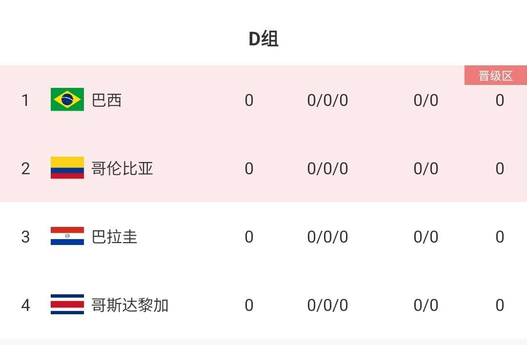 恩德里克9号！巴西公布美洲杯号码：维尼修斯7号，罗德里戈10号